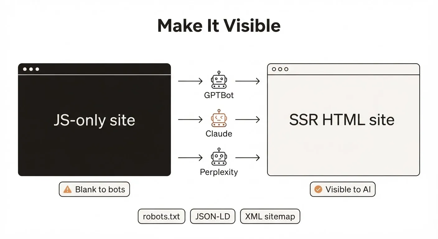 4 AI Crawler Optimization Fixes That Make SaaS Visible