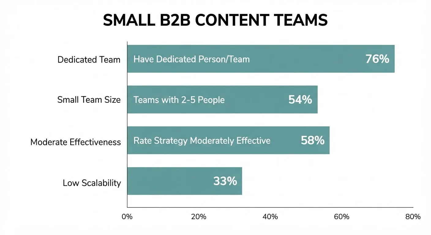 Manual content is costlier than it looks