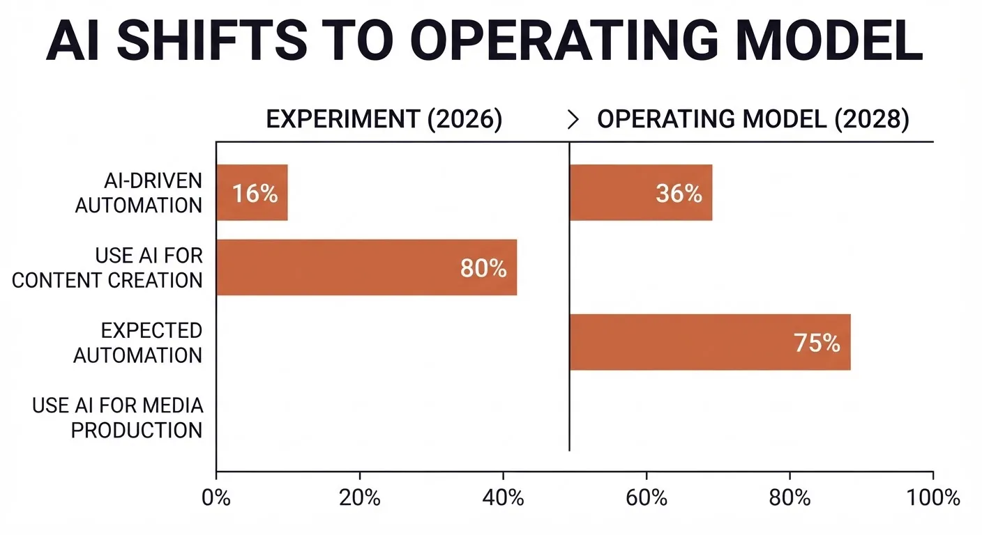 Manual scheduling vs. automated loops
