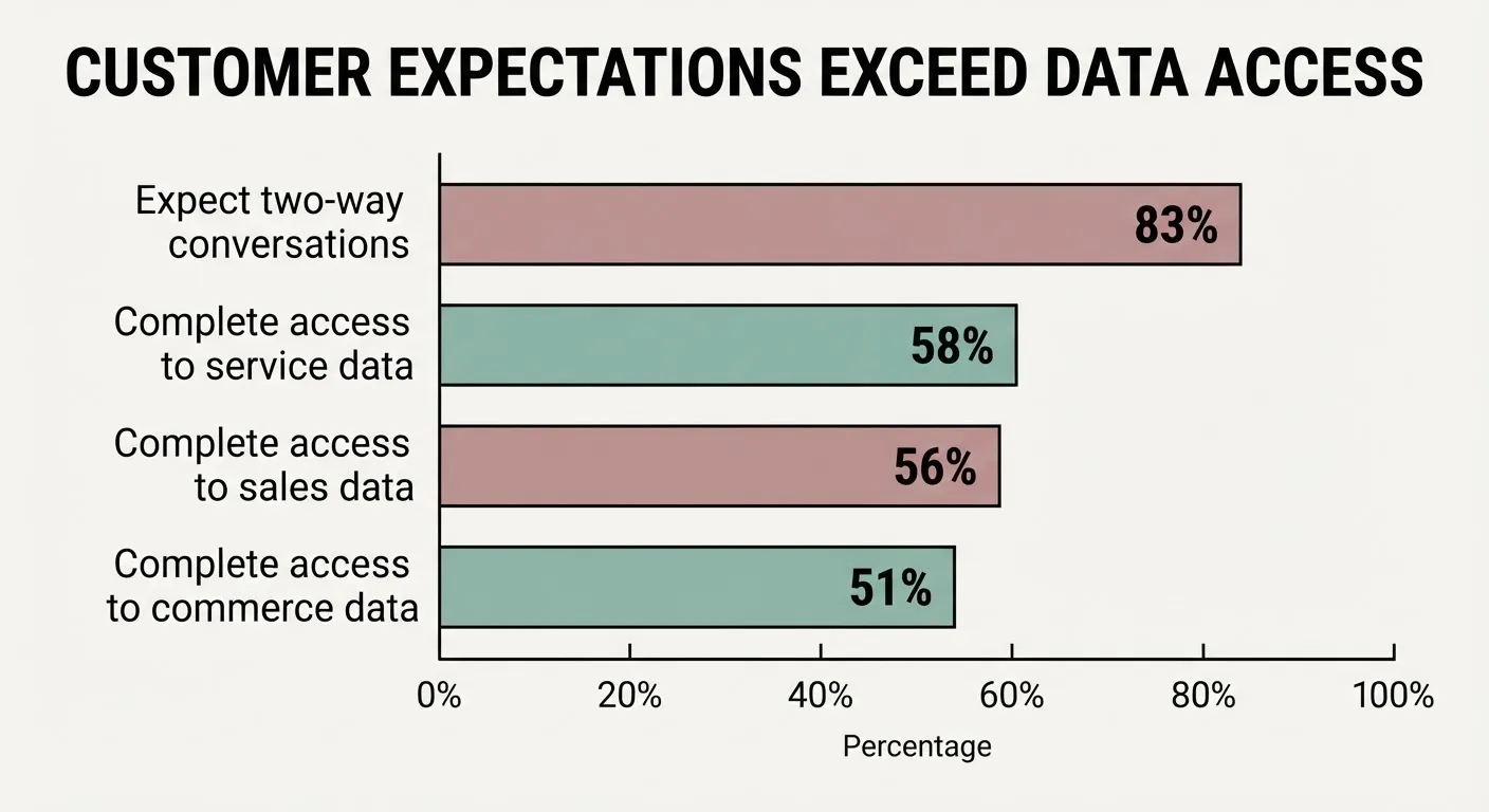 Step 1: Prepare your data for MCP access