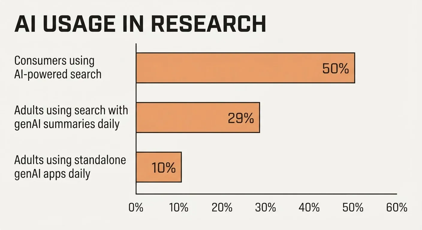 AI Search Optimization: AEO and GEO Side by Side