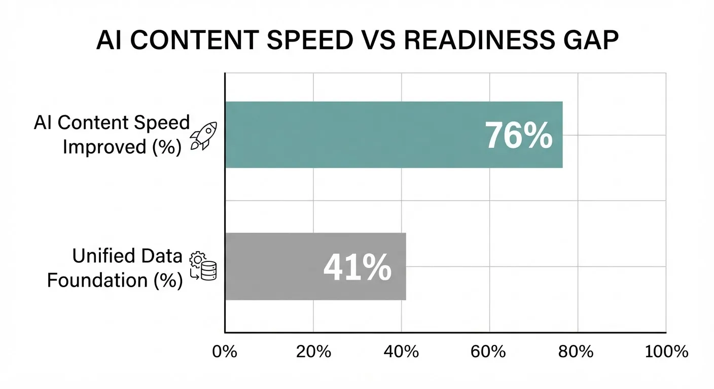 Structuring Content for AI Discovery