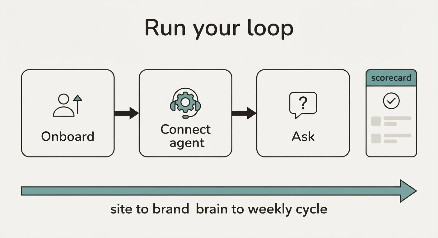 Run the Loop, Don’t Become It