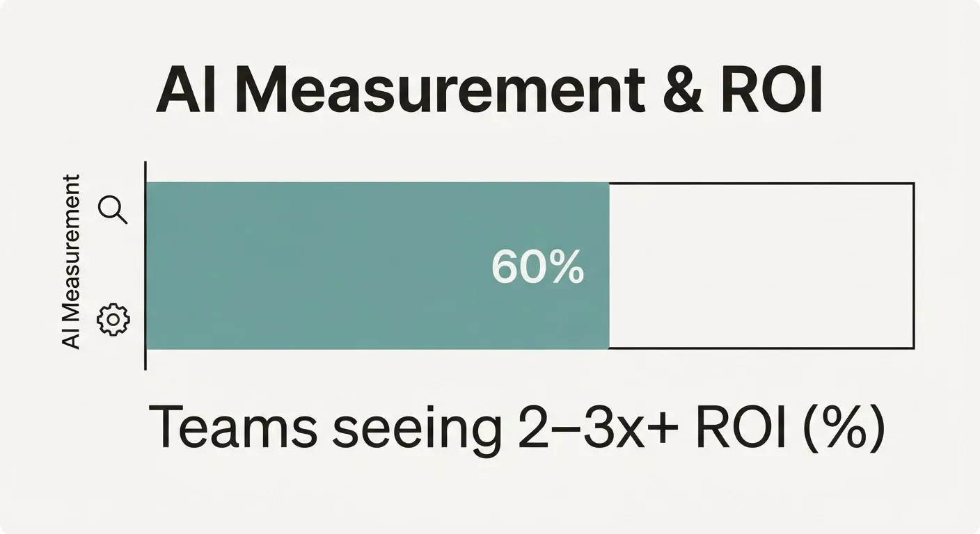 Measure AI Influence, Not Just Rankings