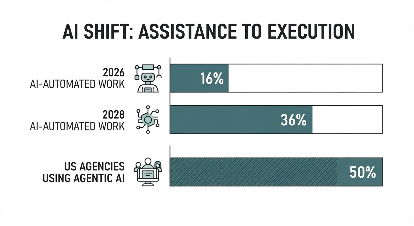 Tools Wait. An AI Marketing Agent Runs the Loop.
